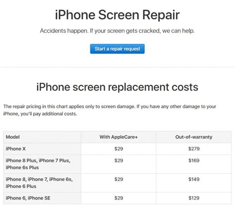 What Determines the Price of a Screen Repair