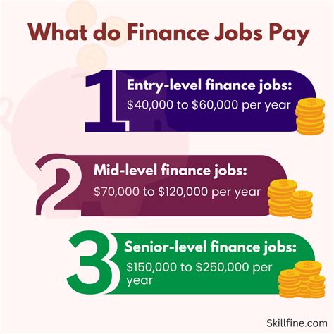 Discover the Real Salaries of Finance Jobs and Make Your Dreams Come True!