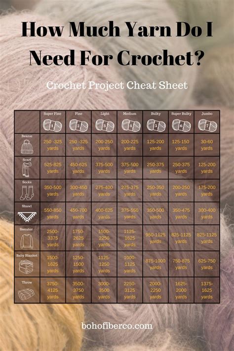 What Do I Need For Crochet