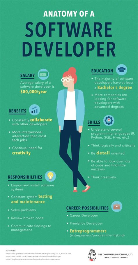 What Do Software Developers Do
