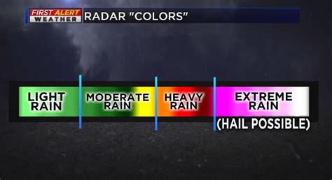 Weather Information For Southern California