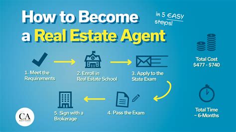 Discover What You'll Gain from Real Estate School: A Comprehensive Guide to Boost Your Career in the Industry