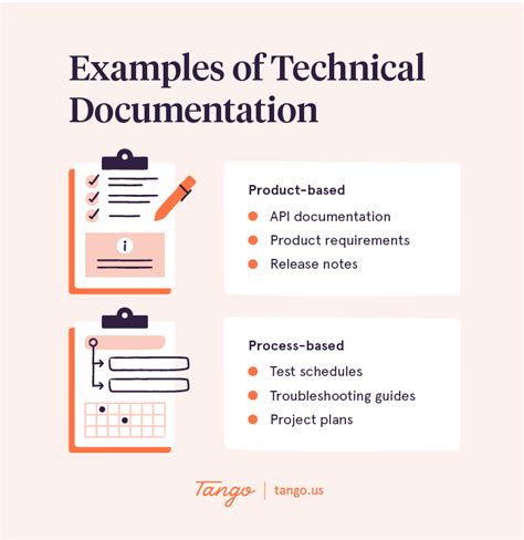 What Documentation Do You Need?