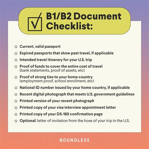 What Documents Do I Need