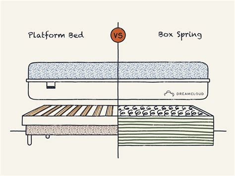 Unlocking the Secret Benefits of a Box Spring: The Key Element That Will Support Your Dreams and Restore Your Comfortable Sleep.