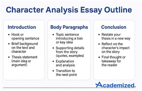 What Does A Character Analysis Involve Quizlet