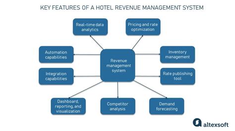 Mastering the Art of Profit: Understanding the Role and Responsibilities of a Revenue Manager