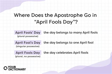 Unveiling the Origins and Meanings Behind April Fools' Day: A Comprehensive Guide