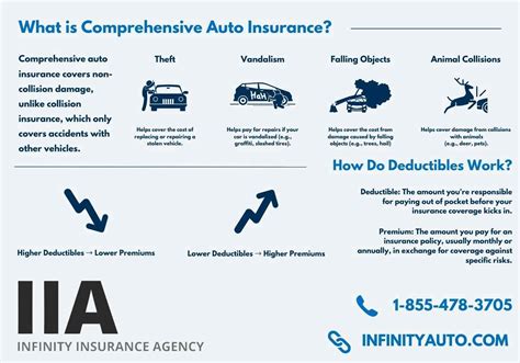 What Does Axa Comprehensive Car Insurance Cover