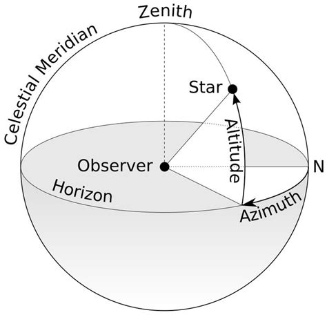 FileAzimuth (PSF).png