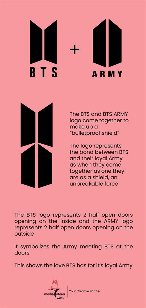 What Does Bts Army Stand For