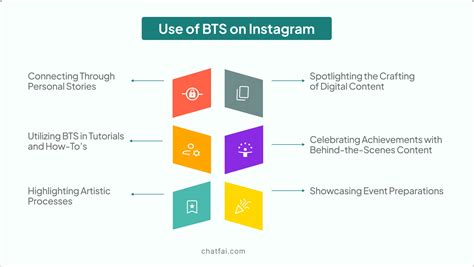 What Does Bts Mean On Instagram