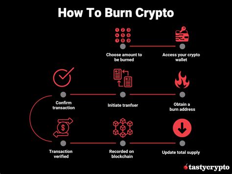 What Does Burn Rate Mean In Crypto