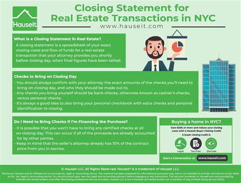 Understanding Real Estate Transactions: The Meaning of Closing in Property Sales