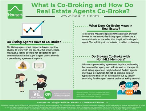 What Does Co Mean In Real Estate