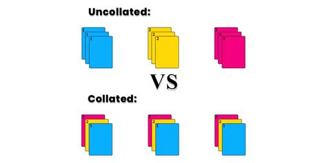 What Does Collate Mean