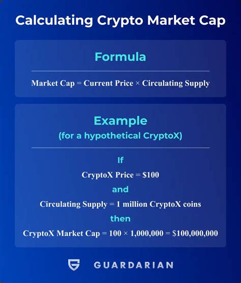 What Does Crypto Market Cap Mean