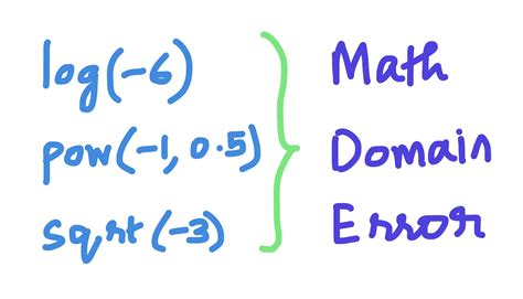 What Does Domain Error Mean