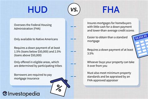 Hud in Real Estate: Decoding the Meaning Behind This Commonly Used Term