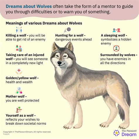 Unleashing the Animal Within: Exploring the Emotional Depths of Dreaming of Wolves