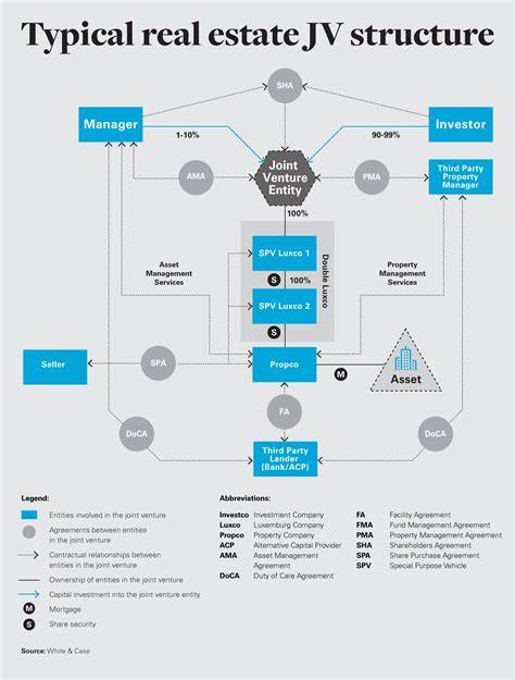 Unlocking the Mystery: Discovering What JV Means in Real Estate and How it Can Boost Your Investment Success!
