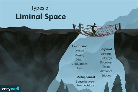 What Does Liminal Space Mean