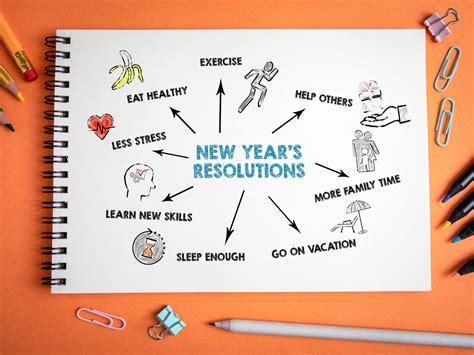 Unpacking the Meaning of New Year Resolution: Understanding its Importance