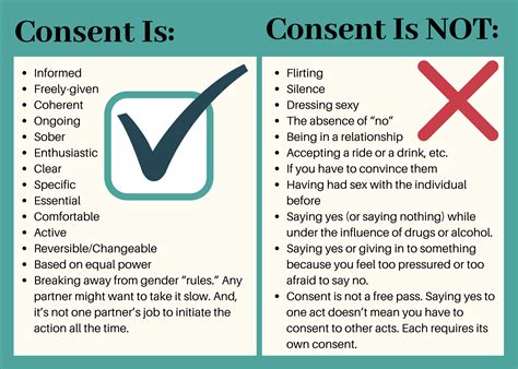 What Does No Consent Mean In Course Catalog