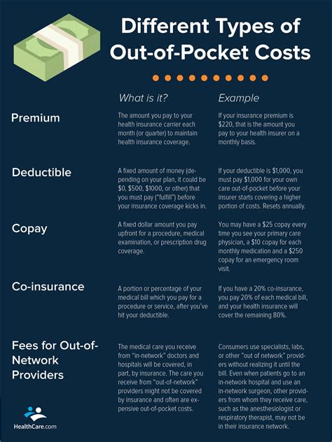 What Does Out-Of-Pocket Mean In Health Insurance