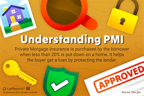Understanding the Basics of PMI: What Does PMI Stand for in Real Estate?