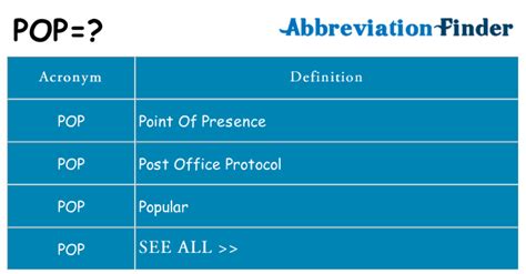 Understanding the Meaning Behind POP: A Comprehensive Guide