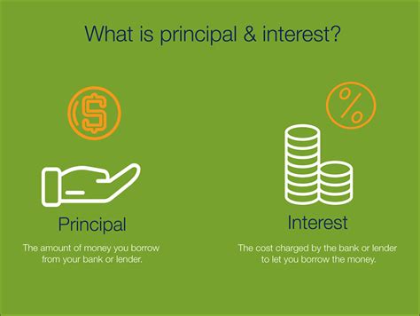 What Does Principal And Interest Mean