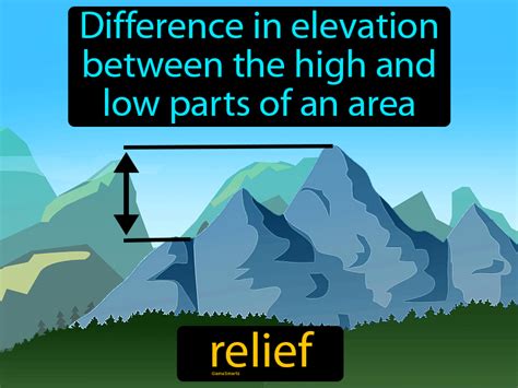 What Does Relief Mean in Geography