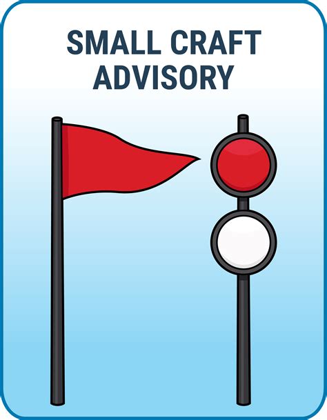 Understanding the Significance of Small Craft Advisory in Nautical Terminology.