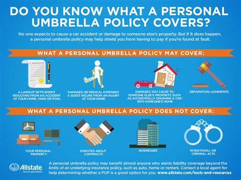 What Does State Farm Umbrella Policy Cover