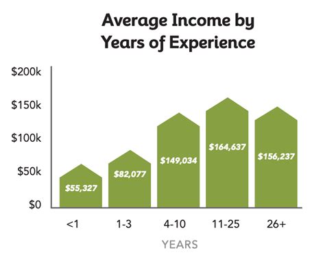 What Is the Average Salary of a Real Estate Agent? Key Insights to Understand