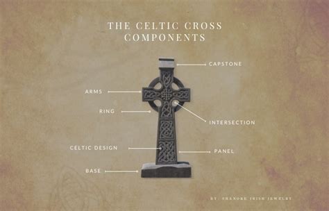 Unveiling the Meaning: Decoding What the Celtic Cross Symbolizes