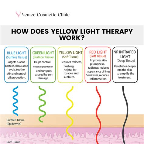 Unraveling the Luminous Mystique: How Yellow LED Light Transforms Your Skin