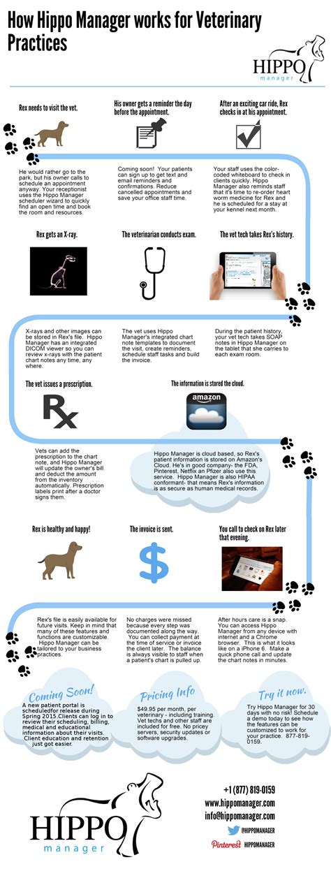 What Exactly is Hippo Manager Veterinary Software?