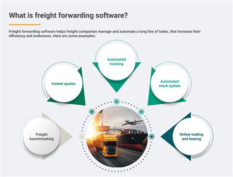 What Exactly is Software Freight Forwarding?