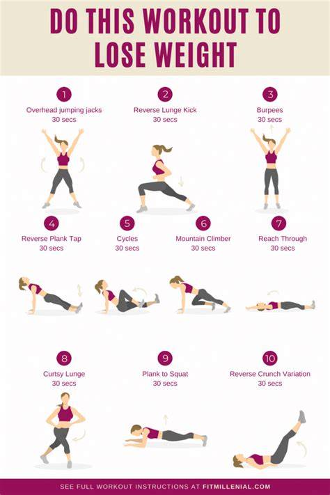 What Exercise Do You Have To Do To Lose Weight