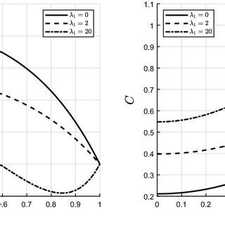 Unlocking the Science Behind Extravagance: The Correlation Between Experimental Property and High-end Luxury