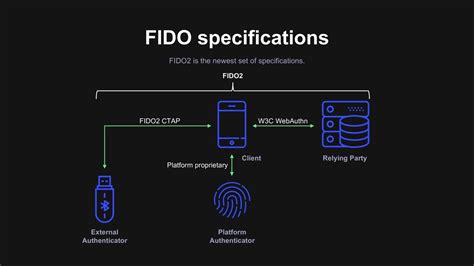 What FIDO is and why it matters