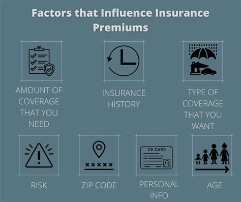 What Factors Influence Your Premiums?