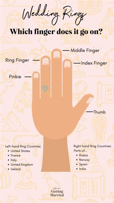 The Ring Finger Riddle: Unravel the Mystery of Which Finger to Wear Your Wedding Band!