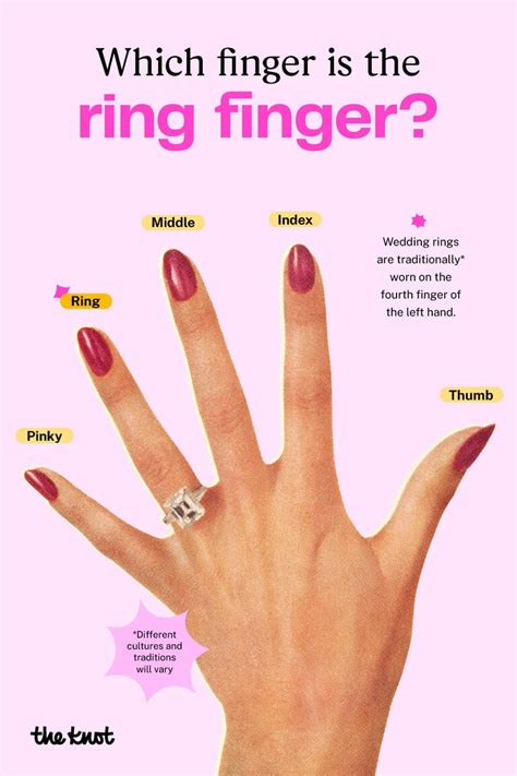 The Ultimate Guide to The Romantic Tradition of The Wedding Finger