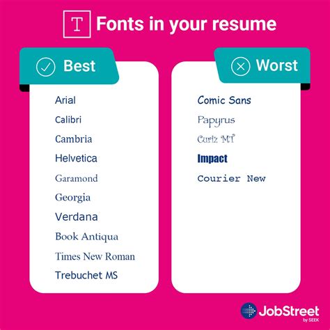 The Ultimate Guide to Crafting a Professional Resume: Choosing the Perfect Font Style