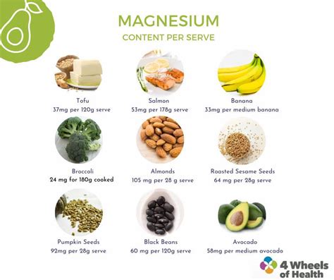 The Miracle Mineral: Unveiling the Transformative Powers of Magnesium-Packed Foods
