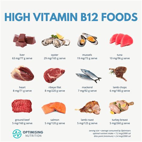 Boost Your Mood and Energy with These Vitamin-B12 Rich Foods