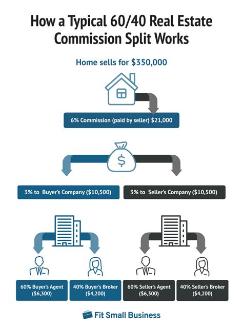 Real Estate Outlook: Full Democratic Control and Its Impact on the Market